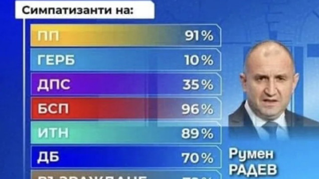 Тези, които избраха президента, сега искат импийчмънт