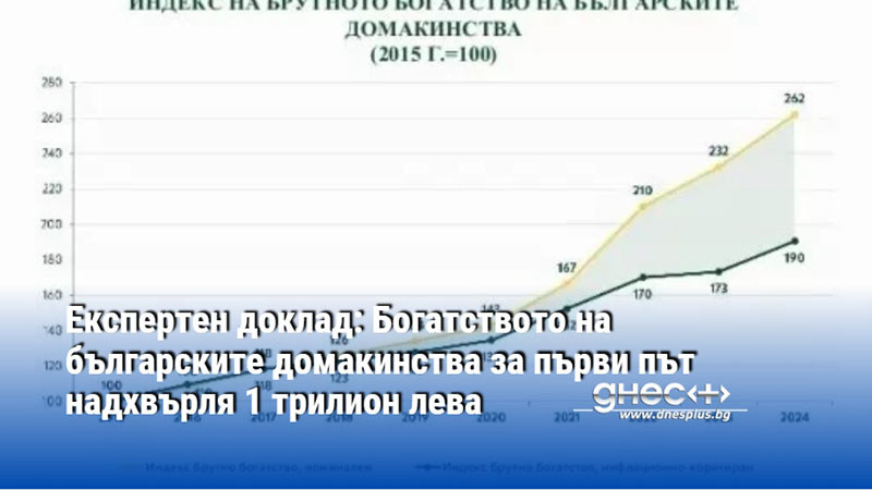 Експертен доклад: Богатството на българските домакинства за първи път надхвърля 1 трилион лева