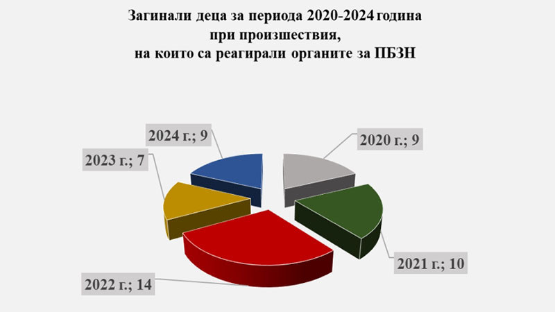 Община Варна публикува ръководство на ДАЗД за безопасността на децата