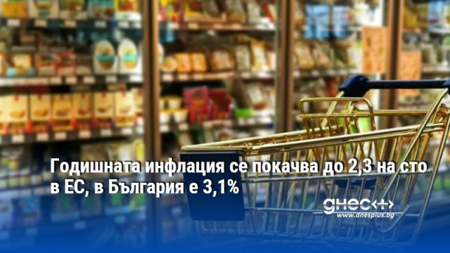 Годишната инфлация се покачва до 2,3 на сто в ЕС, в България е 3,1%