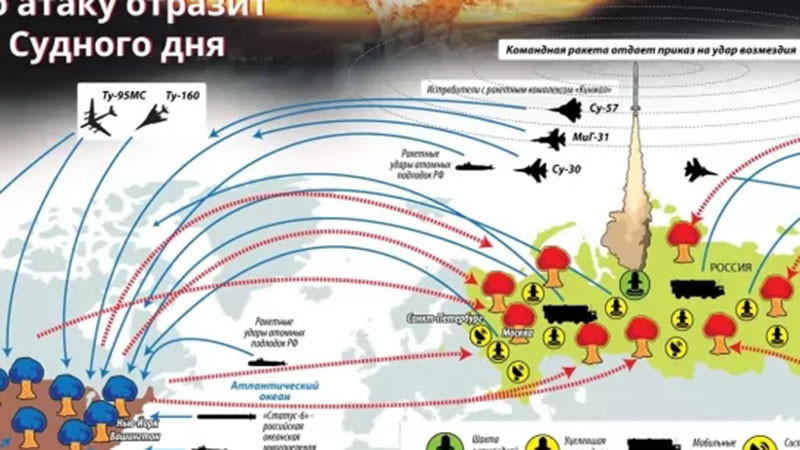 Русия оставя на бойно дежурство системата „Мъртва ръка“ - автоматизиран комплекс за ядрен удар