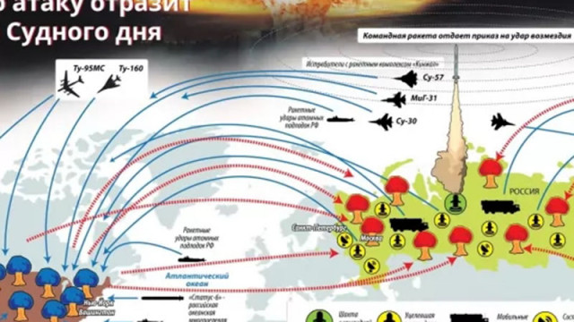 Русия оставя на бойно дежурство системата „Мъртва ръка“ - автоматизиран комплекс за ядрен удар