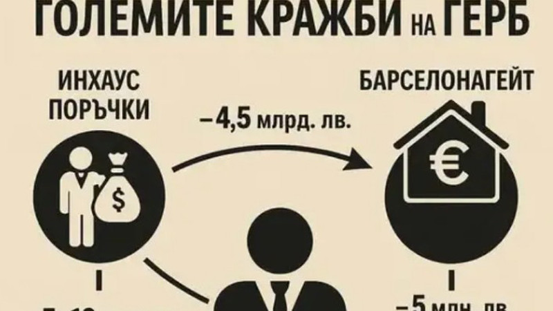 Умнокрасивитетът настоява прокуратурата тутакси да се самосезира по картинка!
