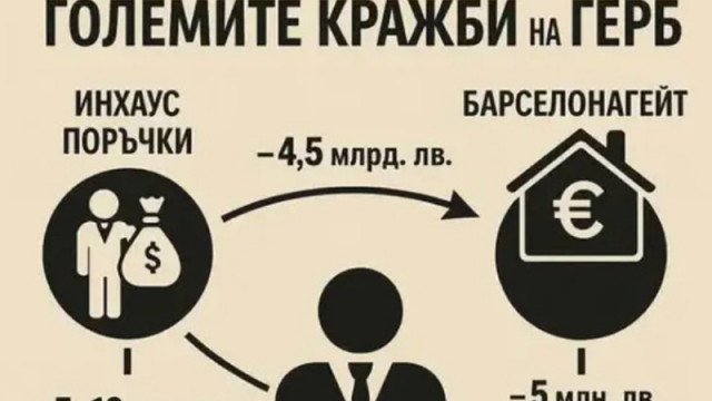 Умнокрасивитетът настоява прокуратурата тутакси да се самосезира по картинка!
