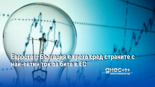 Евростат: България е трета сред страните с най-евтин ток за бита в ЕС
