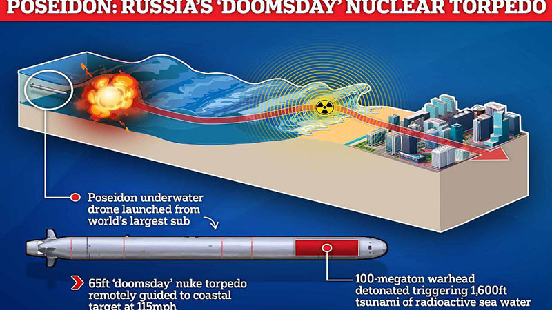 Ген. Картаполов: "Посейдон" може да обезвреди цели държави