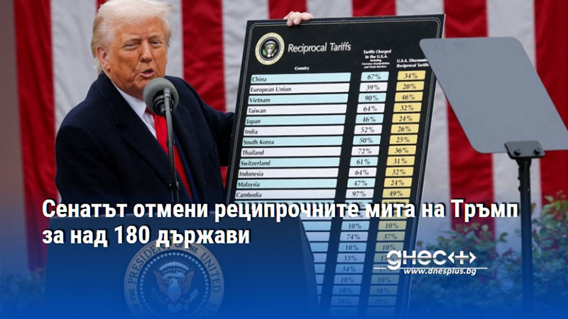 Сенатът отмени реципрочните мита на Тръмп за над 180 държави