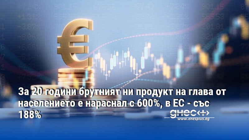 За 20 години брутният ни продукт на глава от населението е нараснал с 600%, в ЕС - със 188%