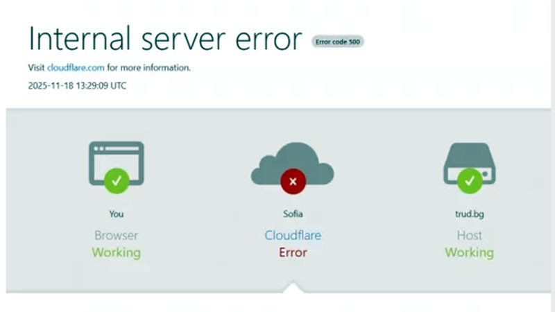 Сайтове у нас и по света са недостъпни заради глобален срив в Cloudflare
