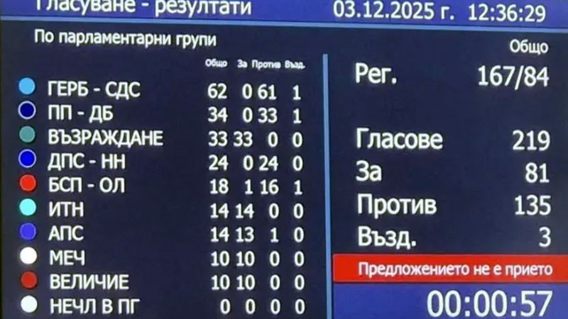 Какво ни говори тази снимка?