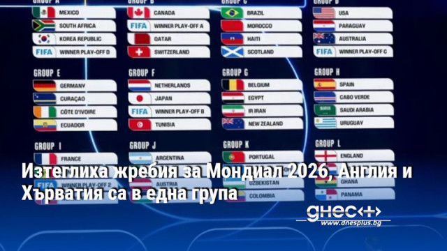 Ясно е как ще изглеждат всички групи и почти всички