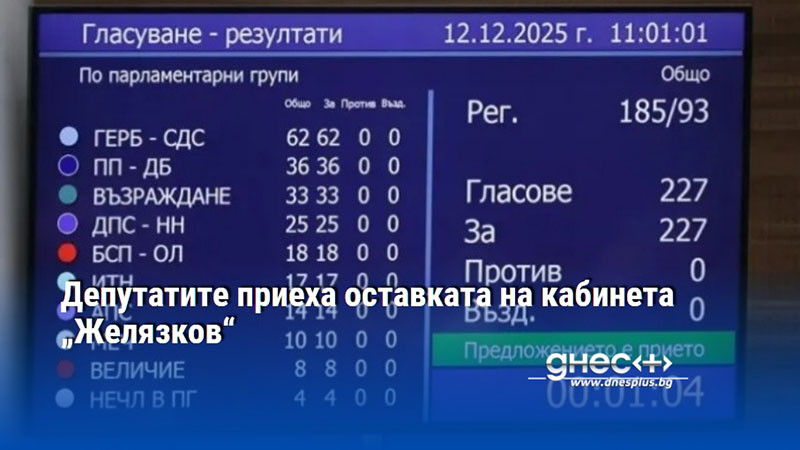 Депутатите приеха оставката на кабинета „Желязков“