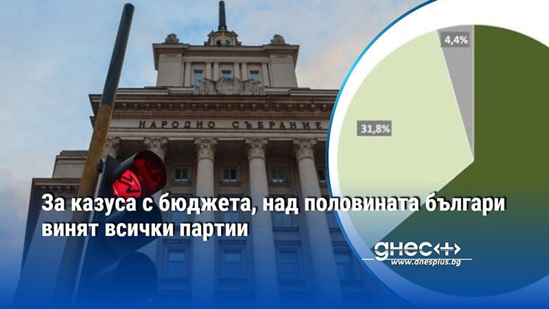 За казуса с бюджета, над половината българи винят всички партии