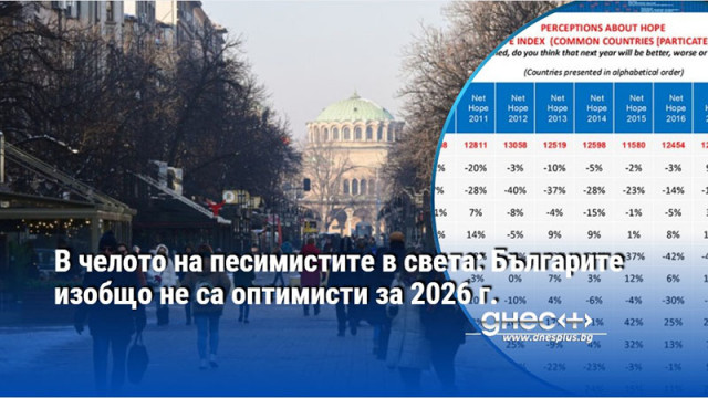 В челото на песимистите в света: Българите изобщо не са оптимисти за 2026 г.