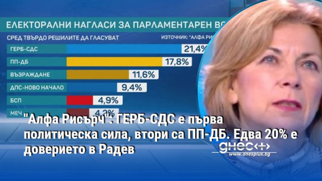 Над 40 от българите искат нова партия но не непременно