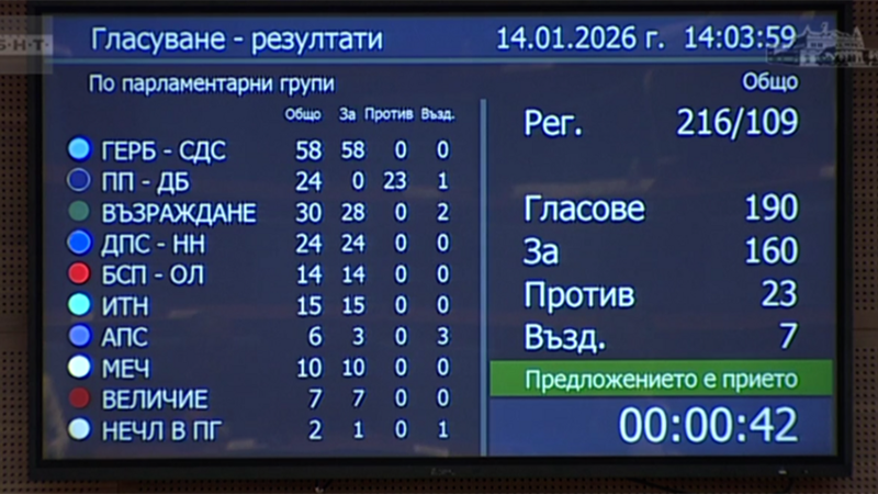 Парламентът наложи контрол на цените и надценките на първо гласуване