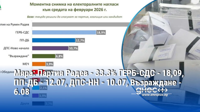 Ако изборите са в средата на февруари формула 5 2