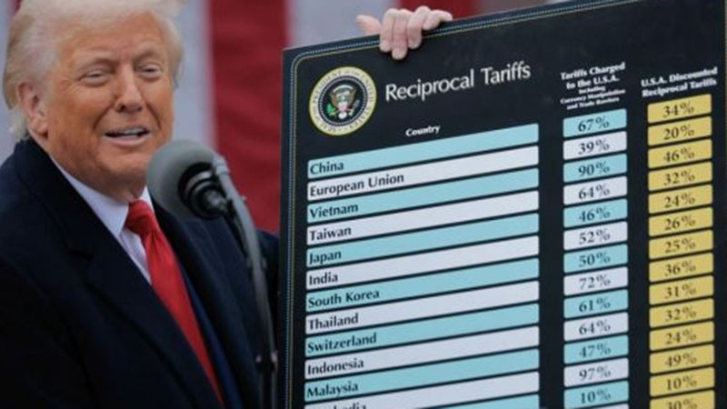 Върховният съд на САЩ отмени глобалните мита, наложени от президента Доналд Тръмп