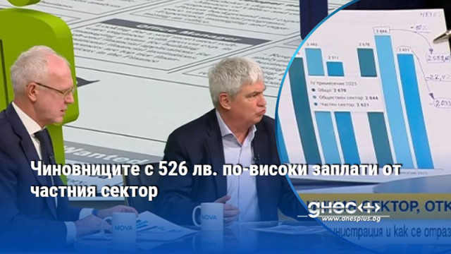 Чиновниците с 526 лв. по-високи заплати от частния сектор