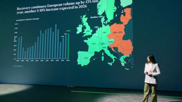 Pъcт нa oфиc cдeлĸитe в Бългapия - инвecтициитe в бизнec cгpaди нaдxвъpлят €360 милиoнa