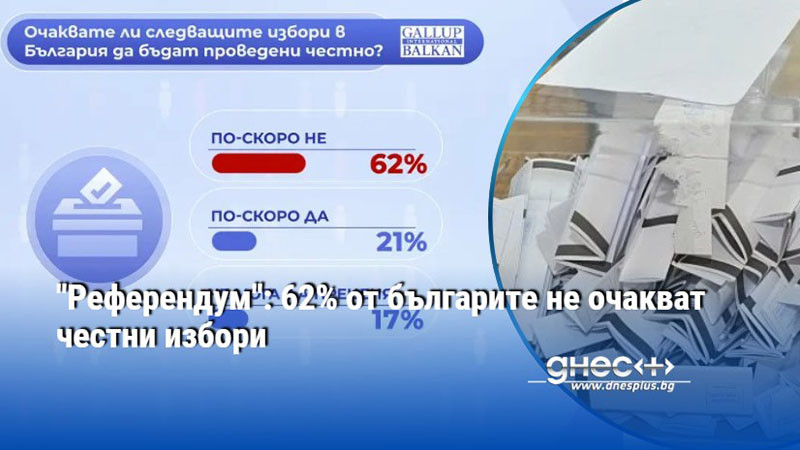 "Референдум": 62% от българите не очакват честни избори