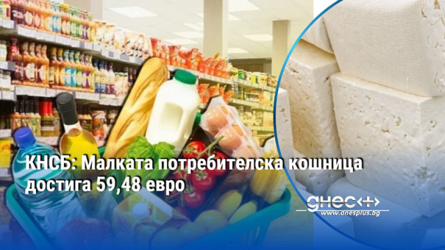 КНСБ: Малката потребителска кошница достига 59,48 евро