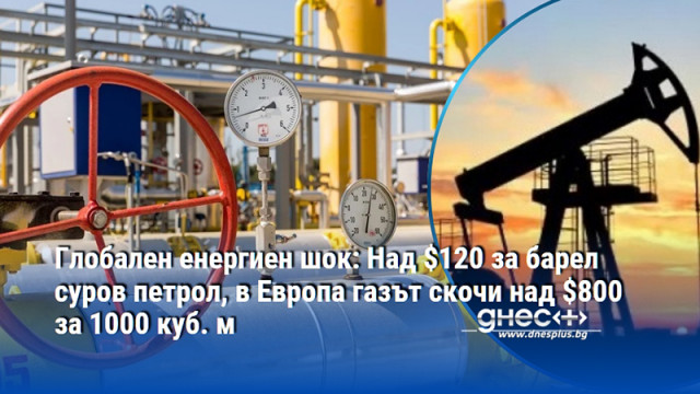 Глобален енергиен шок: Над $120 за барел суров петрол, в Европа газът скочи над $800 за 1000 куб. м