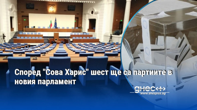 Според "Сова Харис" шест ще са партиите в новия парламент