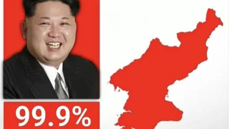 Партията на Ким Чен-ун получи 99,93 процента на изборите