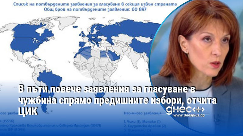 В пъти повече заявления за гласуване в чужбина спрямо предишните избори, отчита ЦИК