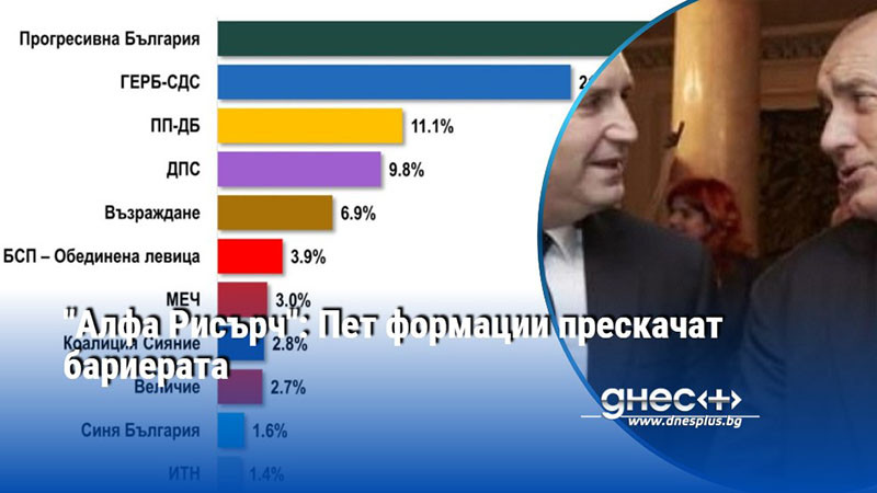 "Алфа Рисърч": Пет формации прескачат бариерата