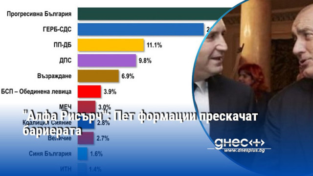 "Алфа Рисърч": Пет формации прескачат бариерата