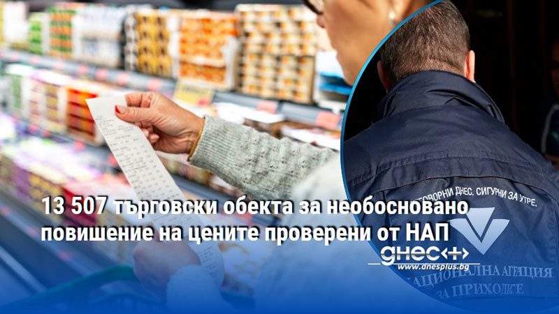 13 507 търговски обекта за необосновано повишение на цените проверени от НАП