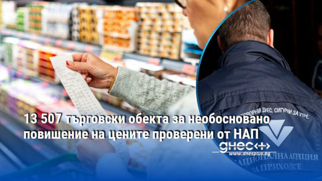 13 507 търговски обекта за необосновано повишение на цените проверени от НАП