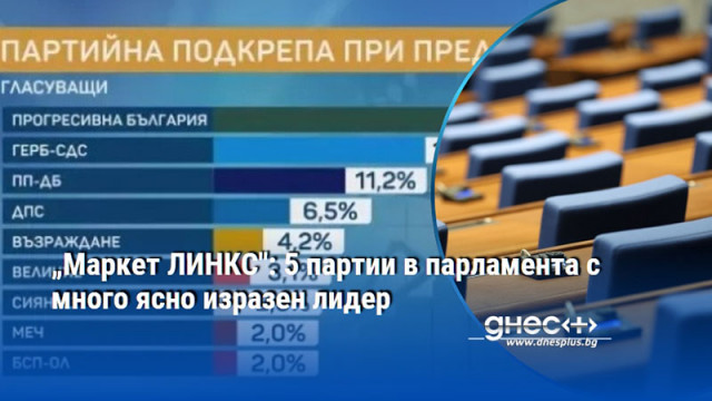 „Маркет ЛИНКС": 5 партии в парламента с много ясно изразен лидер