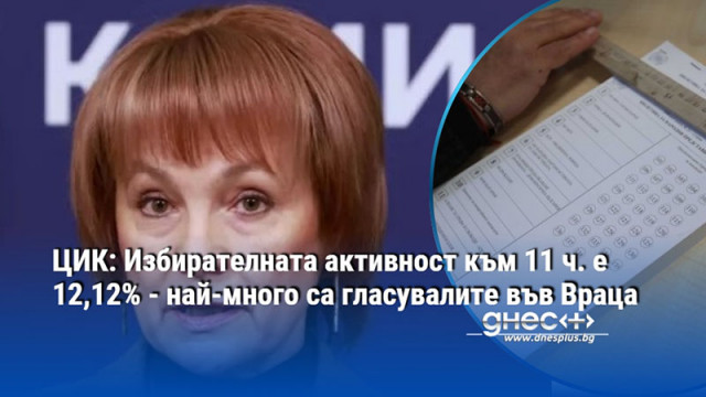 ЦИК: Избирателната активност към 11 ч. е 12,12% - най-много са гласувалите във Враца