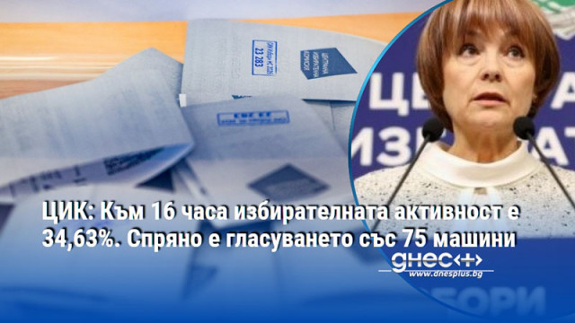 ЦИК: Към 16 часа избирателната активност е 34,63%. Спряно е гласуването със 75 машини