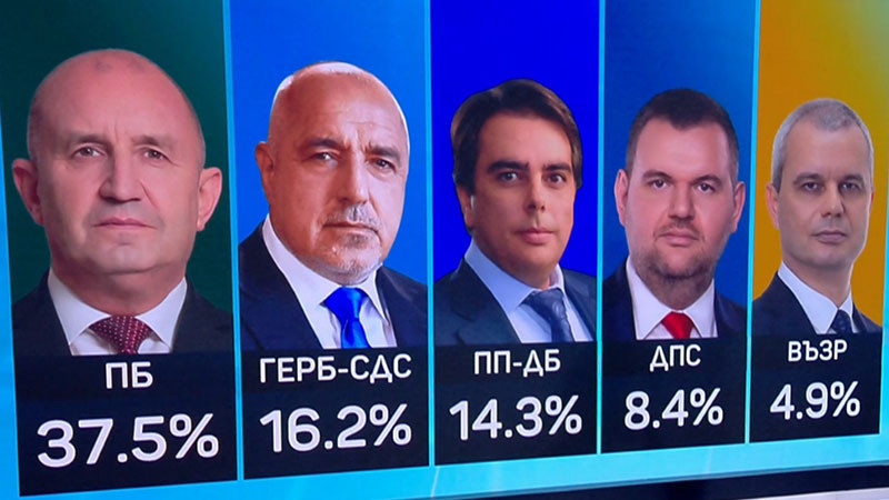 Екзитпол на "Алфа Рисърч": 20% преднина за Радев пред ГЕРБ-СДС