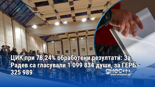 Към 8 часа за област Варна: 45,2% подкрепа за ПБ, ГЕРБ-СДС - втори с 14,5%