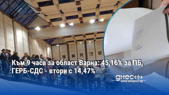 Към 9 часа за област Варна: 45,16% за ПБ, ГЕРБ-СДС - втори с 14,47%