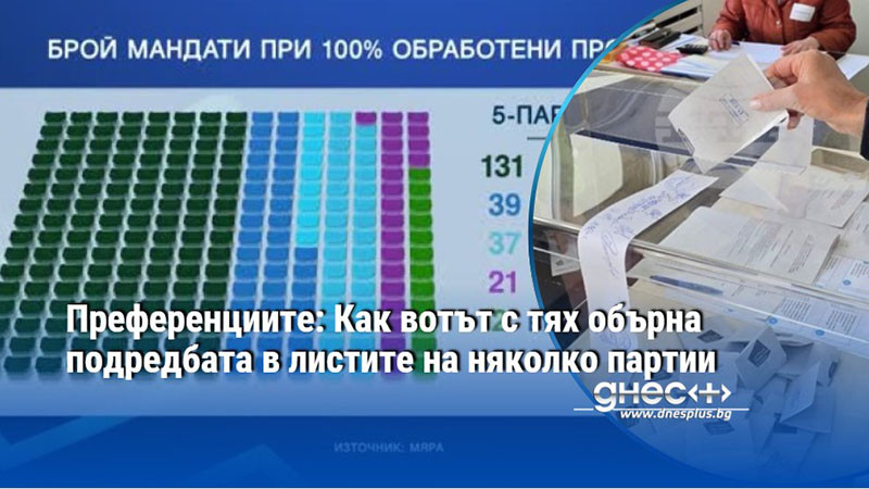 Преференциите: Как вотът с тях обърна подредбата в листите на няколко партии