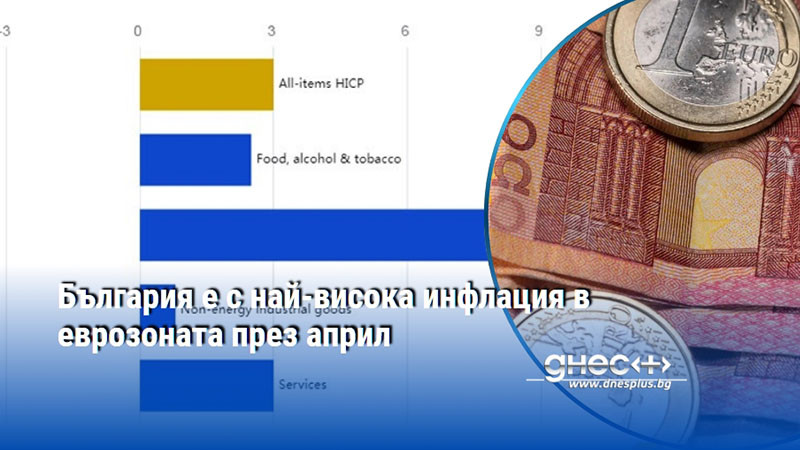 България е с най-висока инфлация в еврозоната през април