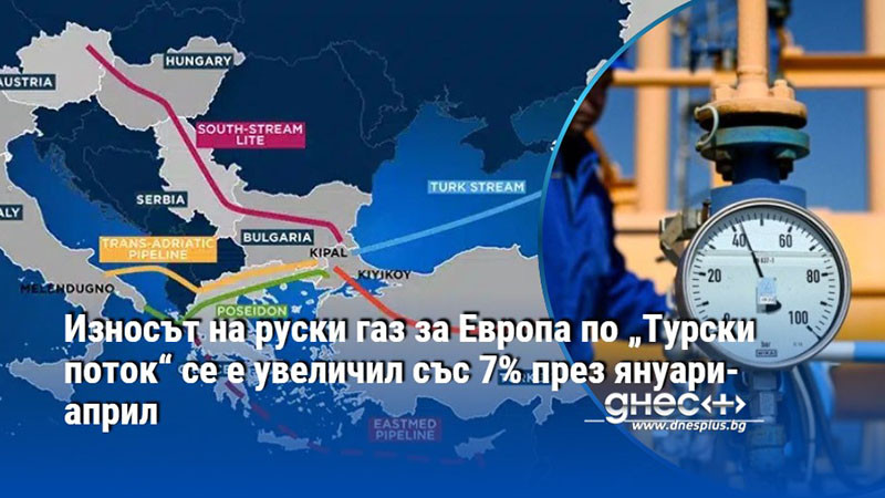 Износът на руски газ за Европа по „Турски поток“ се е увеличил със 7% през януари-април