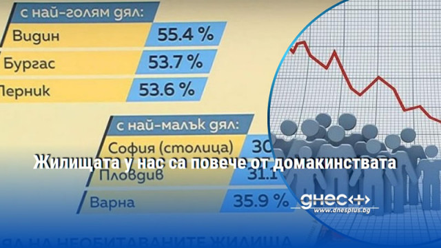 Жилищата у нас са повече от домакинствата