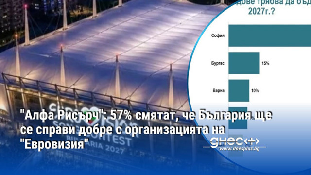 "Алфа Рисърч": 57% смятат, че България ще се справи добре с организацията на "Евровизия"