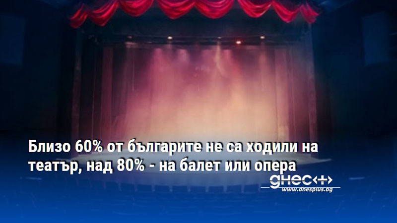 Близо 60% от българите не са ходили на театър, над 80% - на балет или опера