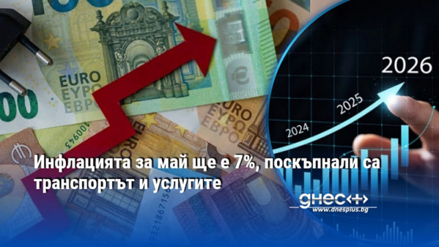 Инфлацията за май ще е 7%, поскъпнали са транспортът и услугите