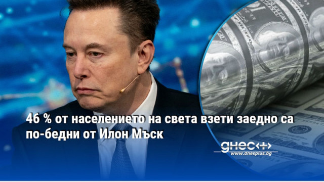 46 % от населението на света взети заедно са по-бедни от Илон Мъск