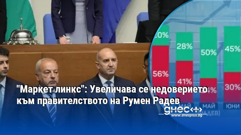 "Маркет линкс": Увеличава се недоверието към правителството на Румен Радев