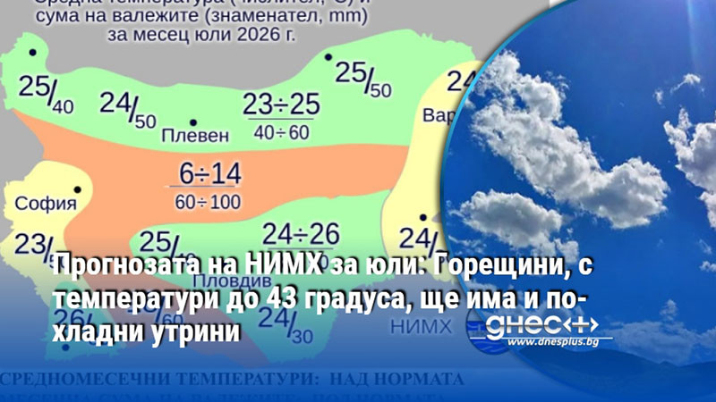 Прогнозата на НИМХ за юли: Горещини, с температури до 43 градуса, ще има и по-хладни утрини
